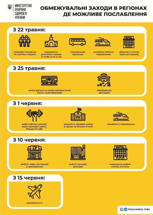 Минздрав опубликовал этапы ослабления карантина в Украине