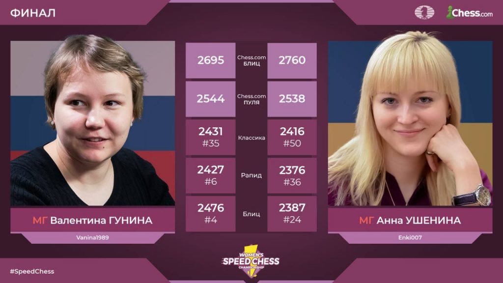 Анна Ушенина выиграла шахматный онлайн-турнир