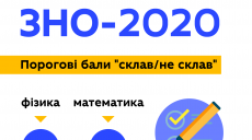 Минобразования начинает подводить итоги ВНО