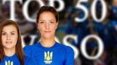 Харьковские футболистки попали в десятку лучших в мире
