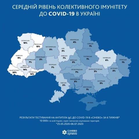 Минздрав опубликовал инфографику уровня коллективного иммунитета в Харьковской области