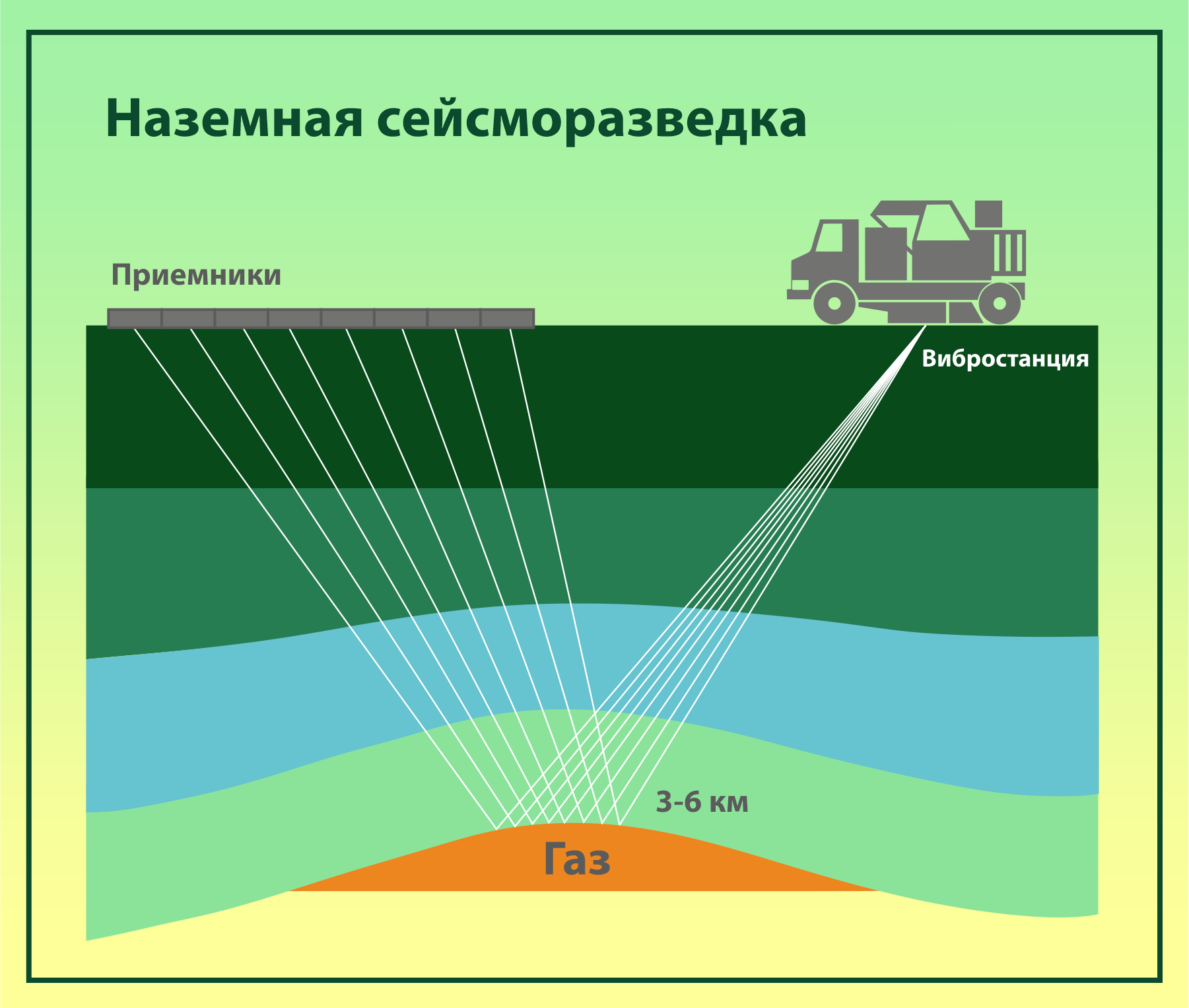 Статья: Так что же такое сейсморазведка?