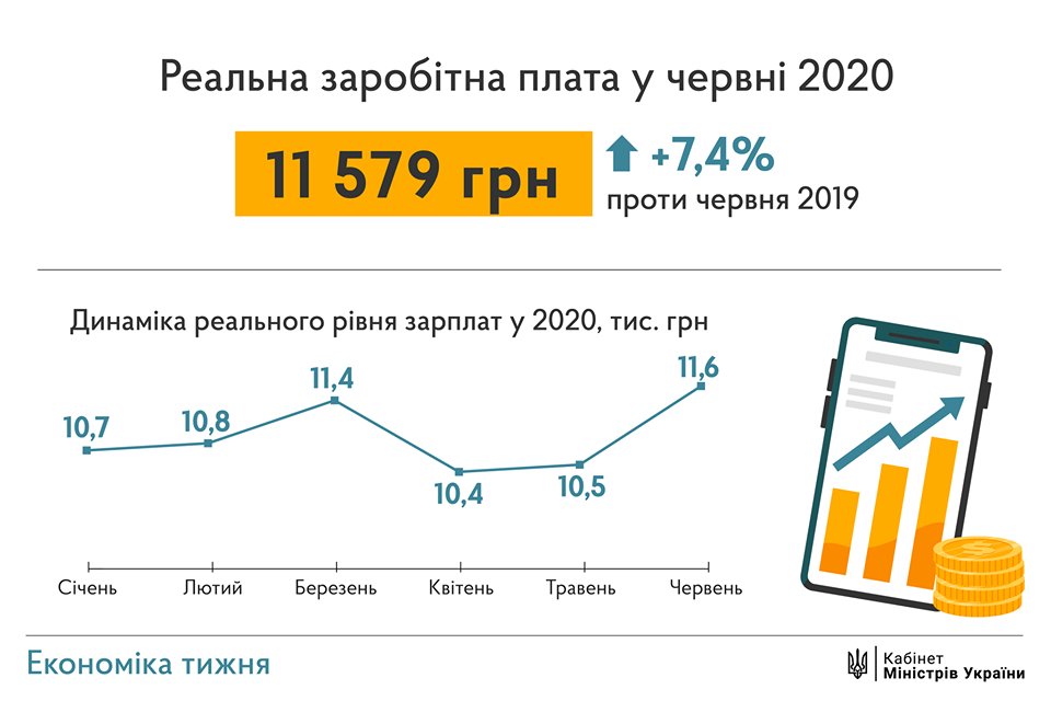 Премьер пообещал украинцам к 2022 году среднюю зарплату в 15 тысяч гривен