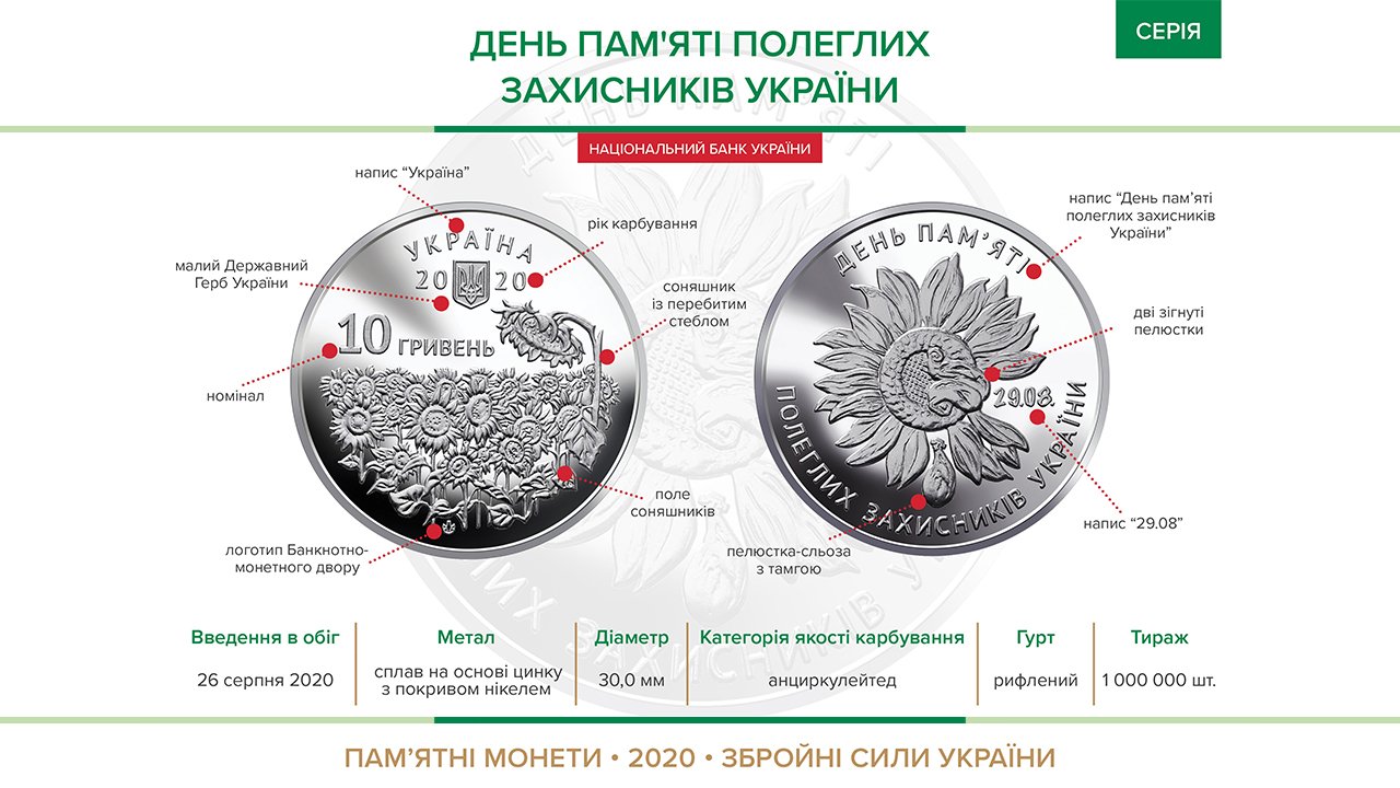 26 серпня НБУ вводить до обігу монету «День пам’яті полеглих захисників України»