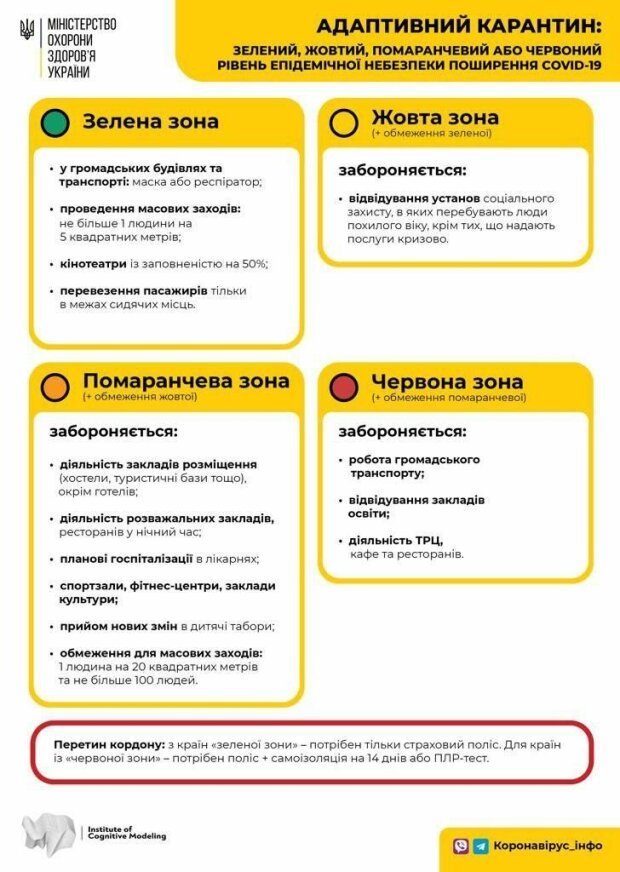 Харьков попал в «желтую» зону карантина
