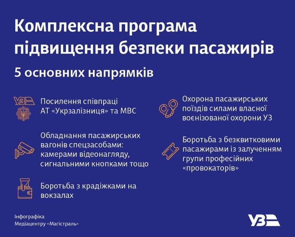 После резонансного избиения журналистки в поездах «Укрзалізниці» появятся охранники (инфографика)