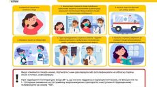 Что делать при подозрении на коронавирус (инфографика)