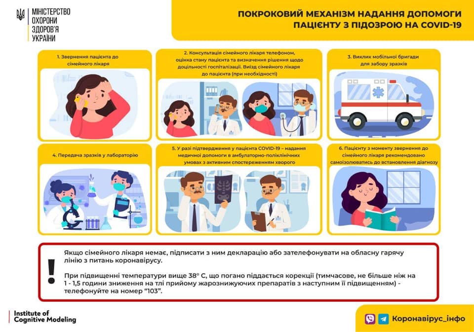 Что делать при подозрении на коронавирус (инфографика)