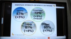 В Украине стартовал конкурс проектов, которые могут финансироваться Европейским Союзом
