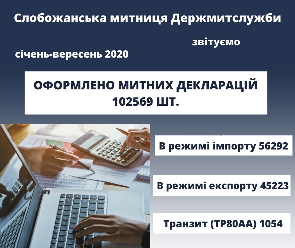 На Слобожанській митниці оформили 103 тисячі декларацій