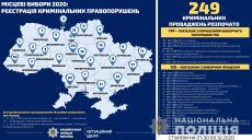 На Харьковщине за сутки зарегистрированы 6 заявлений о нарушениях в ходе выборов