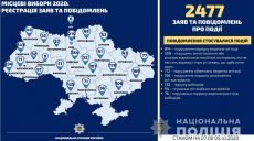 Поліція за добу зафіксувала три порушення виборчого законодавства на Харківщині