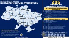 На Харківщині за добу поліцейські зареєстрували 22 повідомлення про порушення виборчого законодавства