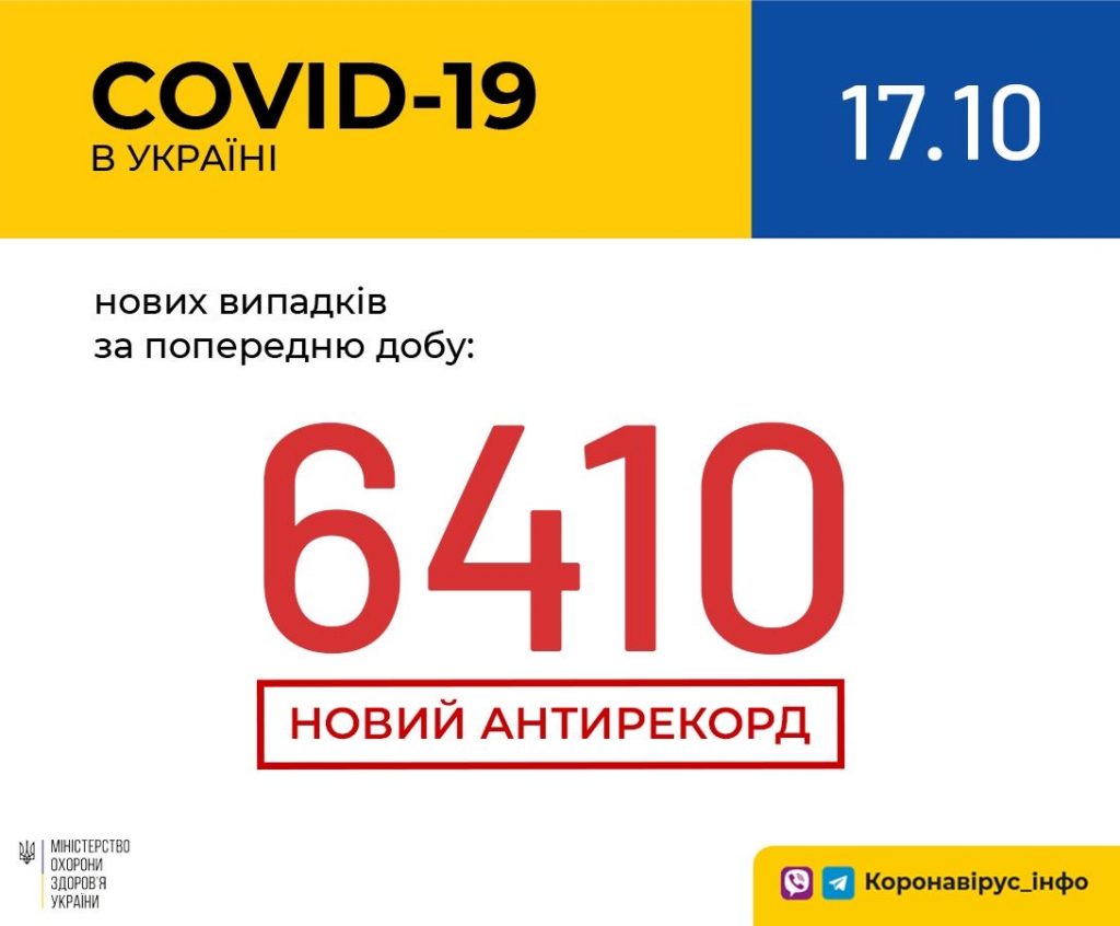 Харківщина — друга після столиці за кількістю нових випадків коронавіруса