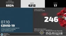 246 правоохранителей МВД заразились коронавирусом за минувшие сутки