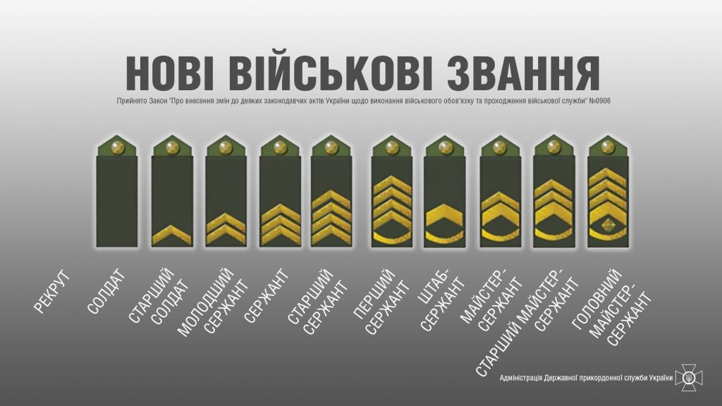 В Украине изменятся армейские звания