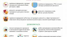 Карантин «вихідного дня»: які нові обмеження діятимуть з 14 листопада в Харкові (відео)