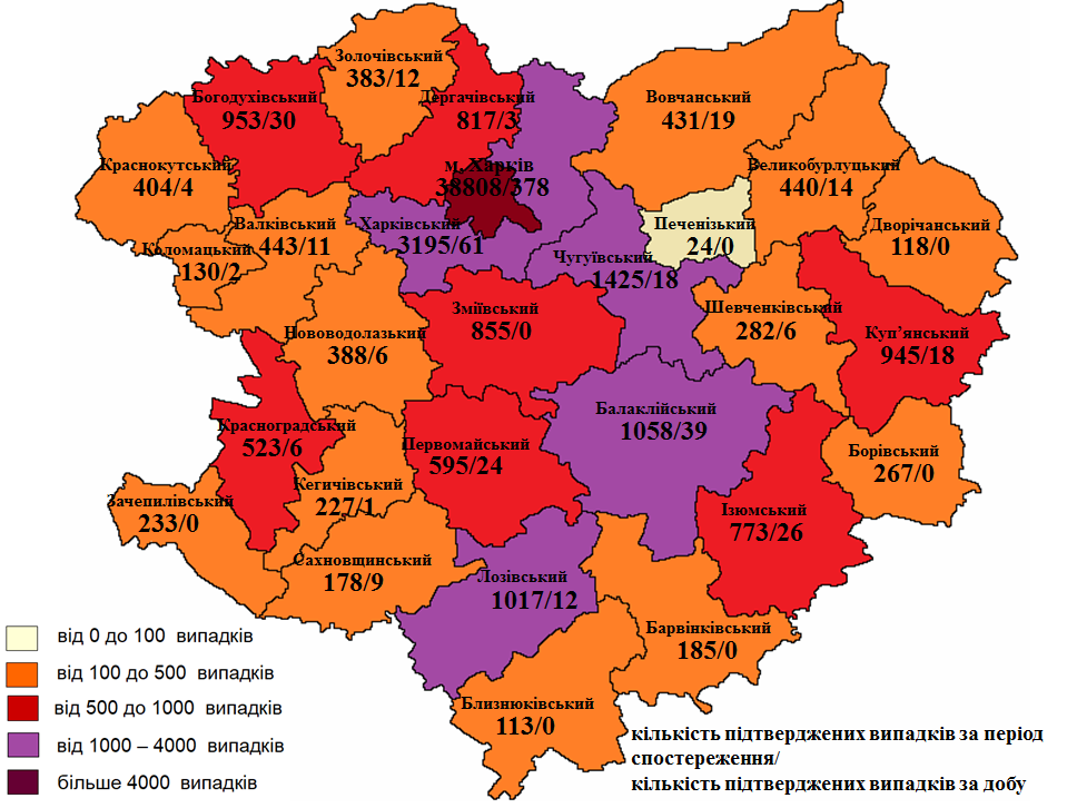 Коронавирус на Харьковщине: почти 700 новых больных, два пациента умерло, более тысячи — вылечились