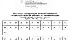 Сервісні центри МВС продовжують видачу «зелених» номерних знаків для електромобілів та електробусів