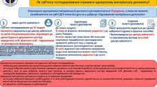 Предпринимателям, пострадавшим от карантина, дали неделю на оформление помощи от государства
