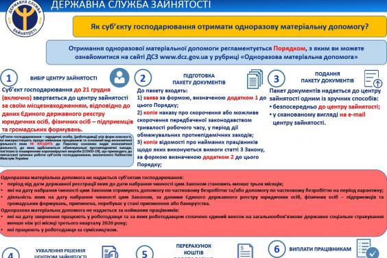 Предпринимателям, пострадавшим от карантина, дали неделю на оформление помощи от государства