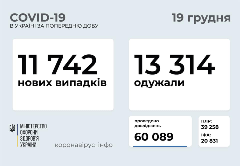 В Украине за сутки больше выздоровело людей, чем заболело COVID-19