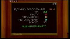 Хотелось, чтобы это произошло раньше – харьковские евромайдановцы о решении ВР по Революции Достоинства