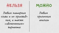 3 февраля в мире отмечают Всемирный день борьбы с ненормативной лексикой