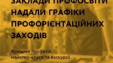 Учреждения профтехобразования Харьковщины подготовили мероприятия для абитуриентов