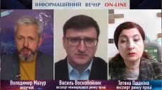 Ринок праці в 2021 році