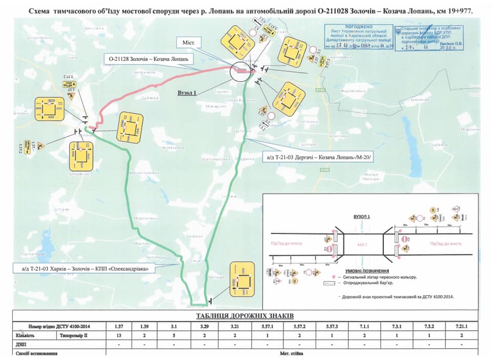 На Харьковщине закрыто движение по мосту (схема объезда)