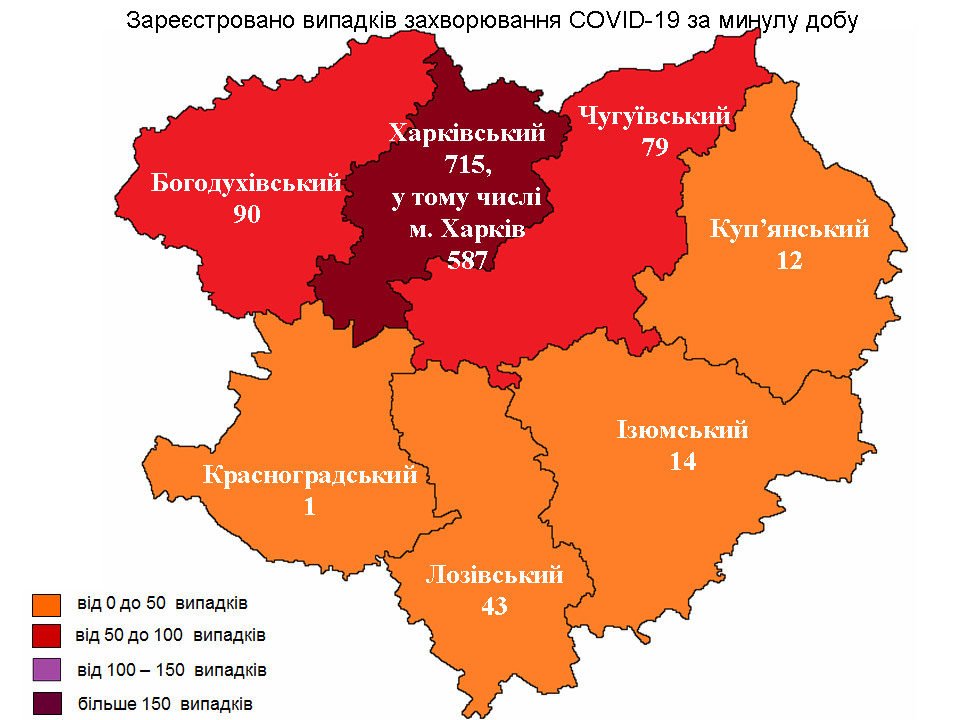 Коронавирус на Харьковщине: за сутки подтвердили 954 случая заболевания, скончались 22 человека