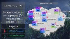 В 2021 году Харьковская область пережила один из самых холодных апрелей за последние 17 лет