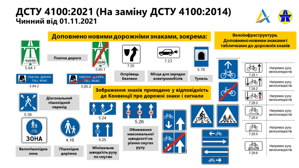 Новые дорожные знаки начнут устанавливать уже этой осенью