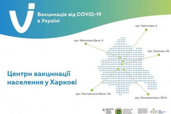 COVID-19. На Харьковщине ежедневно работают три центра массовой вакцинации (адреса)