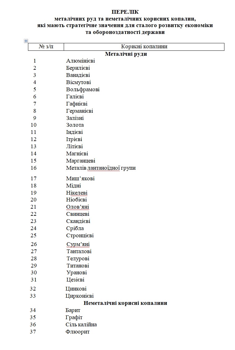В Украине определили перечень стратегических полезных ископаемых