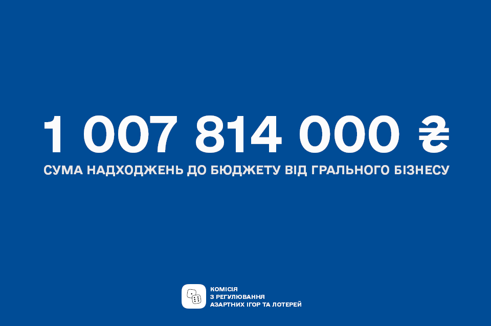 Госбюджет Украины получил более миллиарда гривен от игорного бизнеса