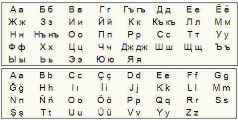 Крымскотатарский язык переходит на латиницу