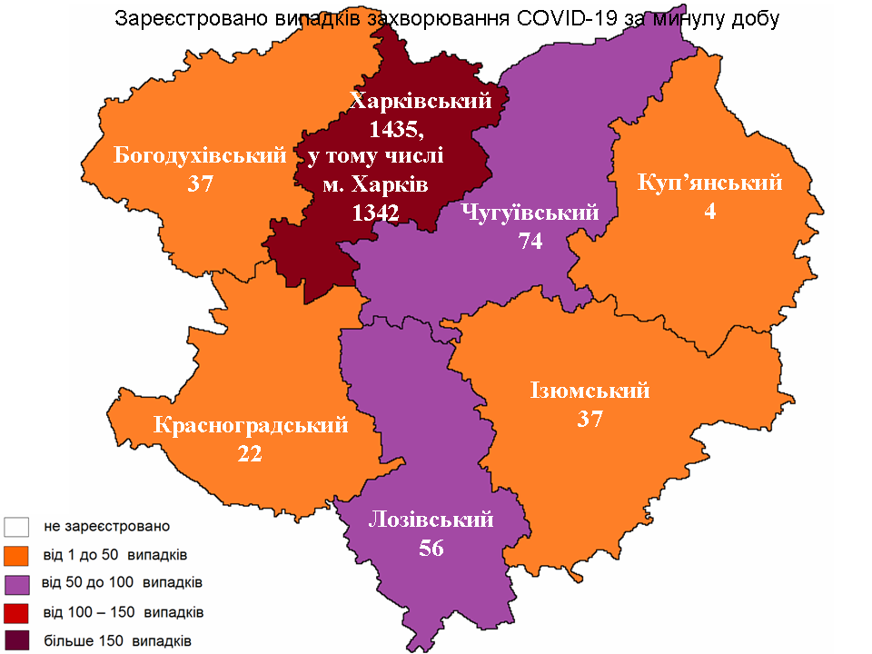 В Харьковской области коронавирусом заболели 1665 человек 14 октября