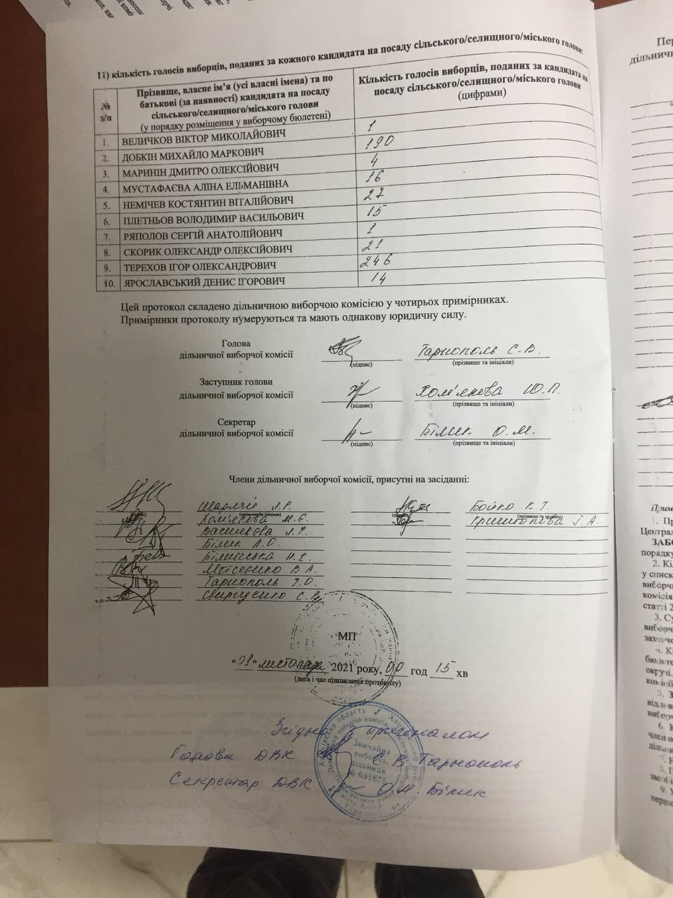 ОПОРА заявила о фальсификации протокола на выборах мэра Харькова
