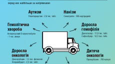 В Харьков отправили лекарства по программам государственных закупок