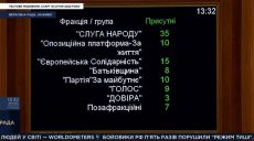 Народные депутаты провалили включение в повестку дня вопроса об отсрочке введения РРО