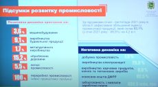 В Харьковской области на четверть сократилось производство электроэнергии