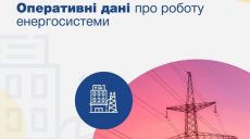 В Минэнерго сообщили о ситуации на Харьковской ТЭЦ – 2 «Эсхар»