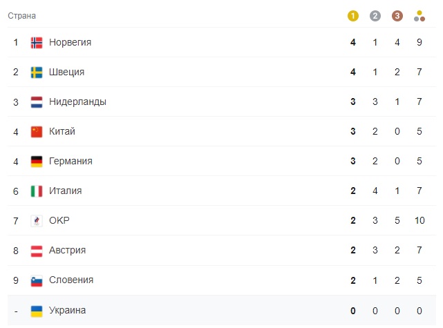 Украина по-прежнему без медалей на Олимпиаде