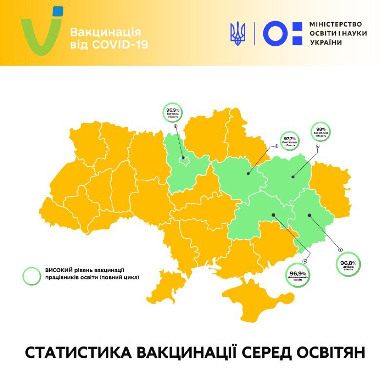 Харьковская область заняла первое место по количеству вакцинированных учителей