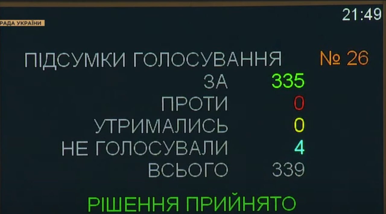 Рада проголосовала за введение режима чрезвычайного положения в Украине