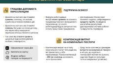 Вынужденным переселенцам выплатят пособие