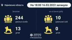 С начала войны на Харьковщине погибли 13 детей