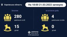 С начала войны на Харьковщине погибли 280 мирных жителей — полиция